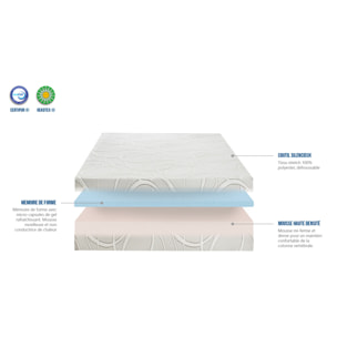 Matelas à mémoire de forme avec gel rafraîchissant - Blanc