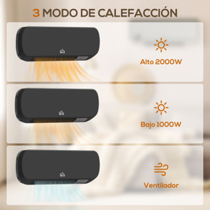 Calefactor Eléctrico Bajo Consumo, 1000W/2000W, Calefactor de Baño de Pared con Pantalla LED, IPX2, 3 Modos, Protección contra Sobrecalentamiento, Temporizador, Mando a Distancia, Negro