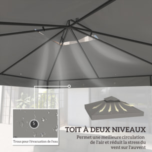 Toile de rechange barnum tonnelle 3 x 3 m - toit double avec œillets drainage - polyester gris