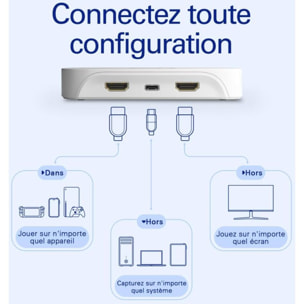 Boitier enregis ELGATO Game Capture Neo