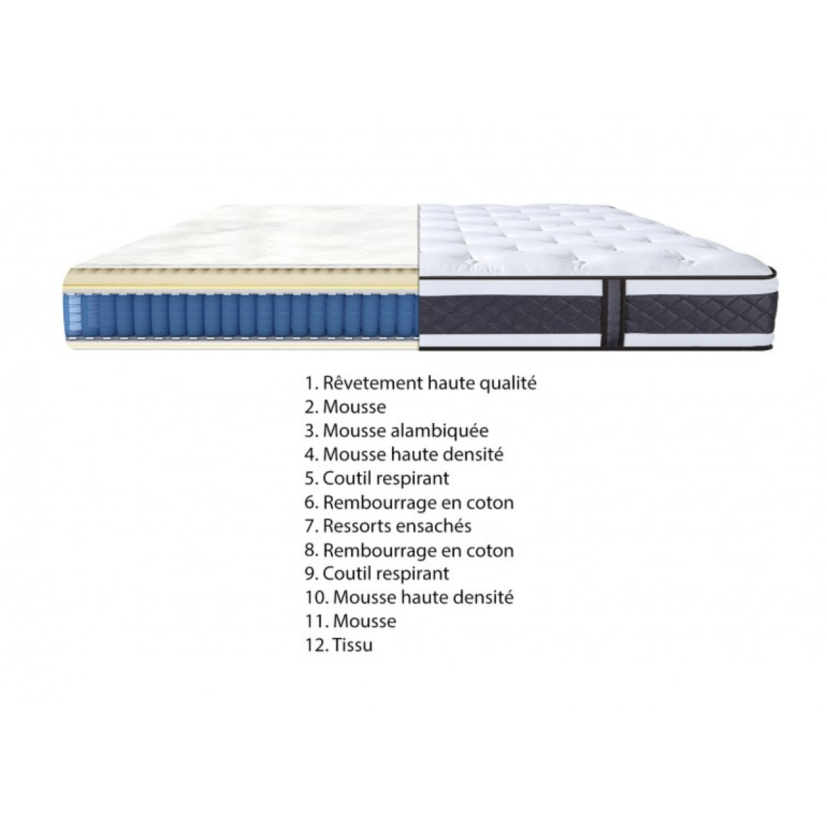 Matelas King Size 180 X 200 - Splendide
