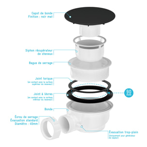 Bonde de Receveur Diamètre 90 mm - Capot Noir - Evacuation Horizontale