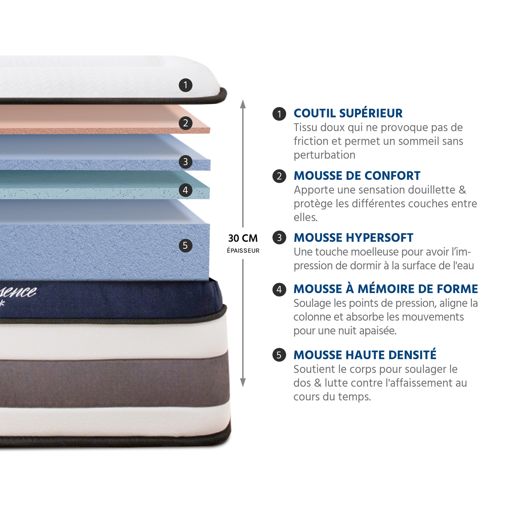 Matelas Quintessence mémoire de forme + mousse HD - 30cm - 2 Places