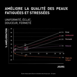 NCEF Revitalize Night - Crème de Nuit Anti-Âge 50 ml