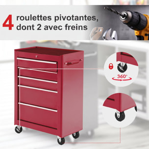 Servante d'atelier 5 tiroirs verrouillables 2 clés tôle d'acier rouge