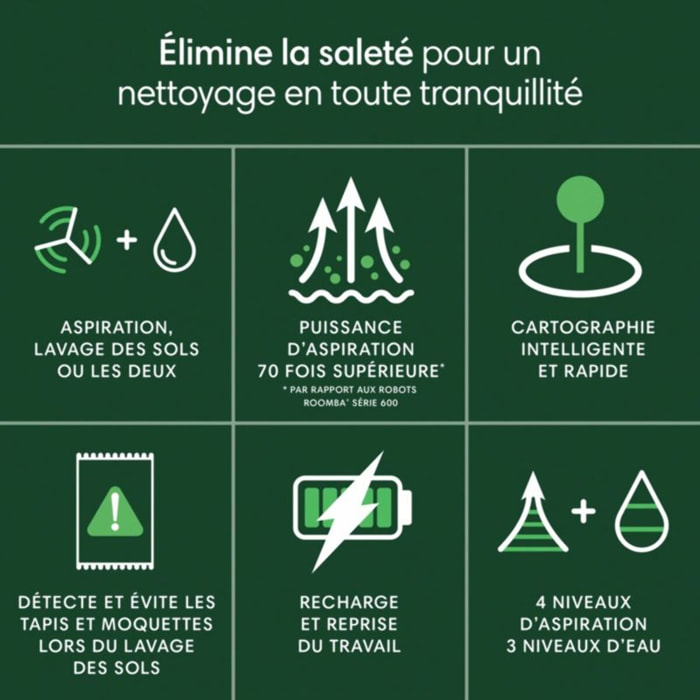 Robot Aspirateur Laveur IROBOT Roomba 105 Combo Y311240