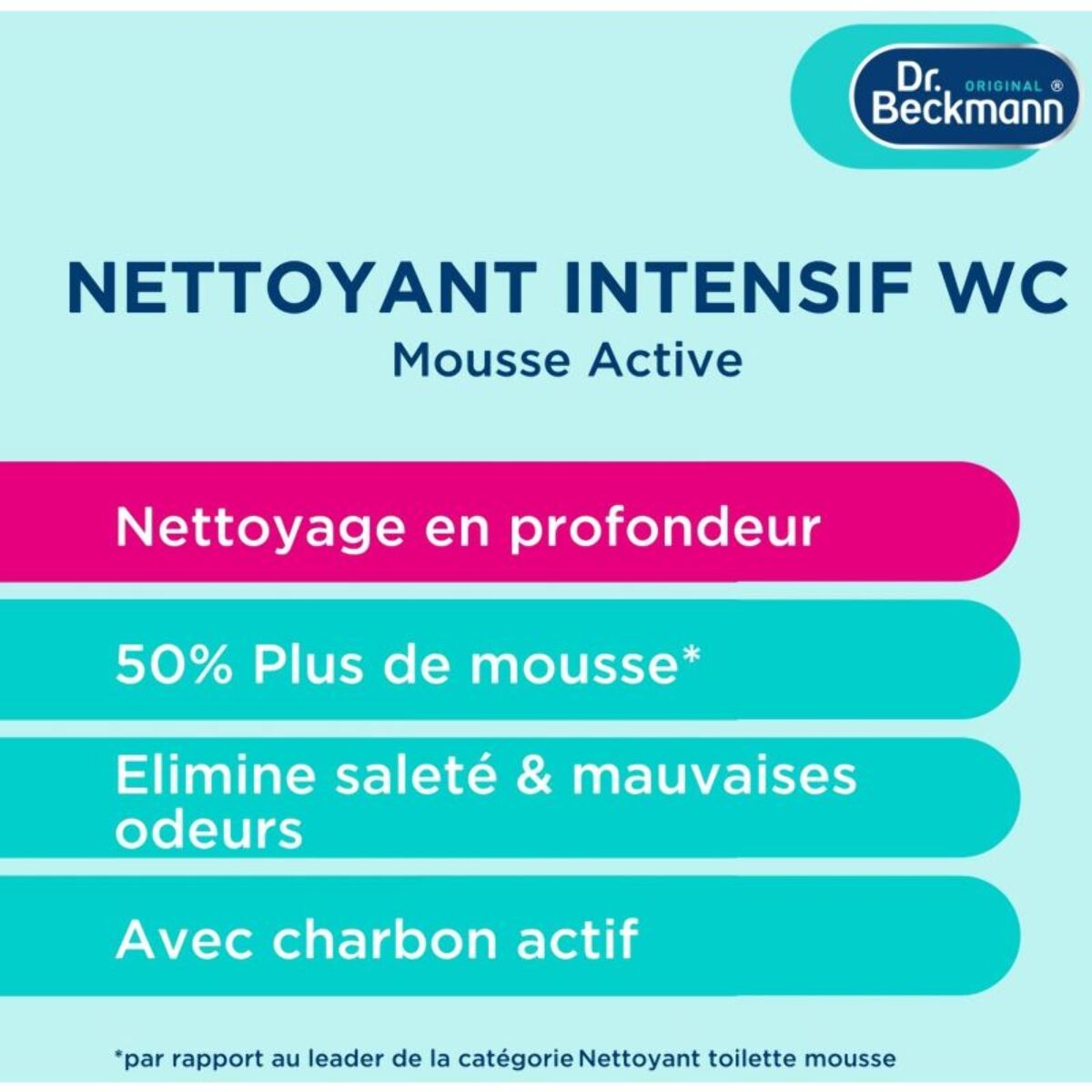 Nettoyant DR BECKMANN Détartrant Intensif WC – Mousse