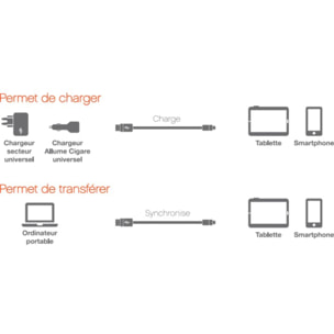 Câble USB ESSENTIELB vers USB noir 1m