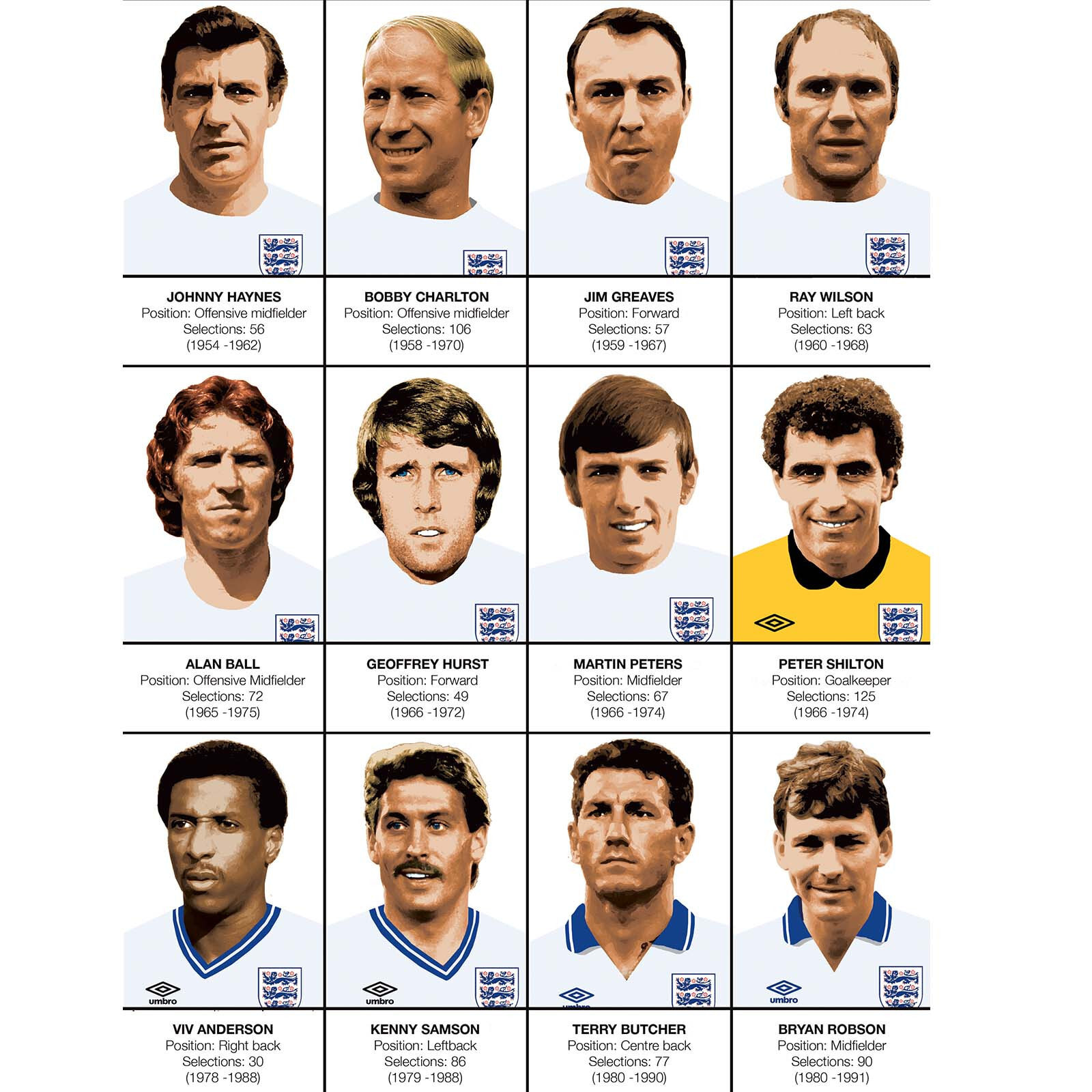 Affiche - Legends of England Football team - Olivier Bourdereau