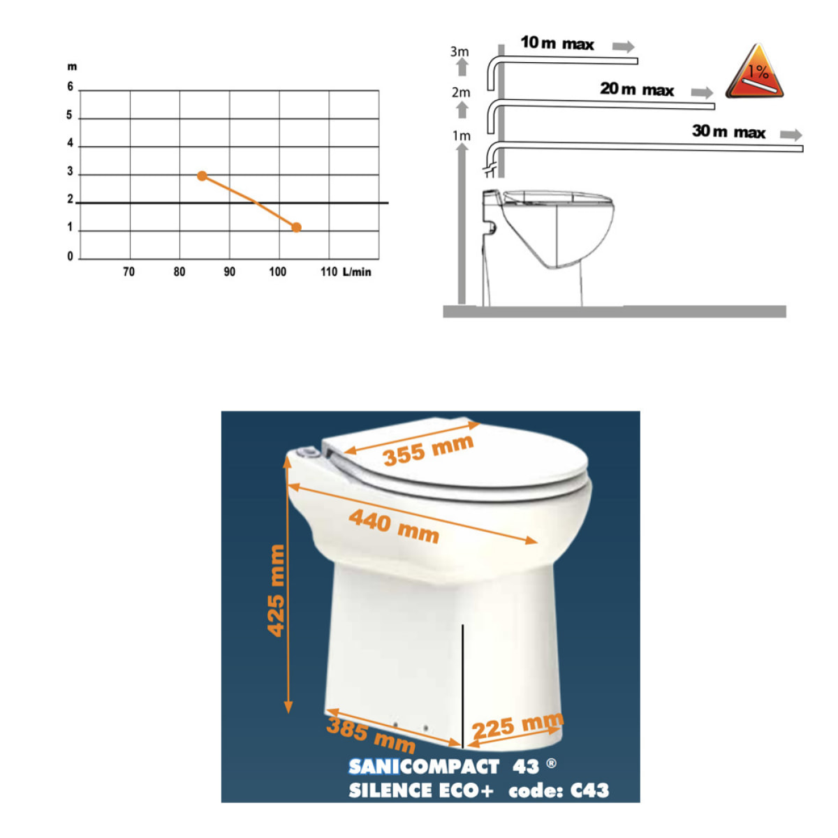 Sanicompact 43 éco+ WC compact avec broyeur sanitaire, silencieux, 1 entrée disponible pour lave-mains, blanc (C43LV)
