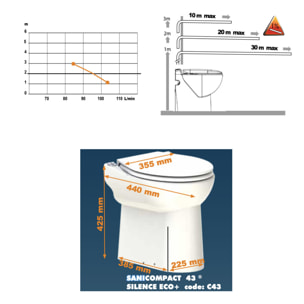 Sanicompact 43 éco+ WC compact avec broyeur sanitaire, silencieux, 1 entrée disponible pour lave-mains, blanc (C43LV)