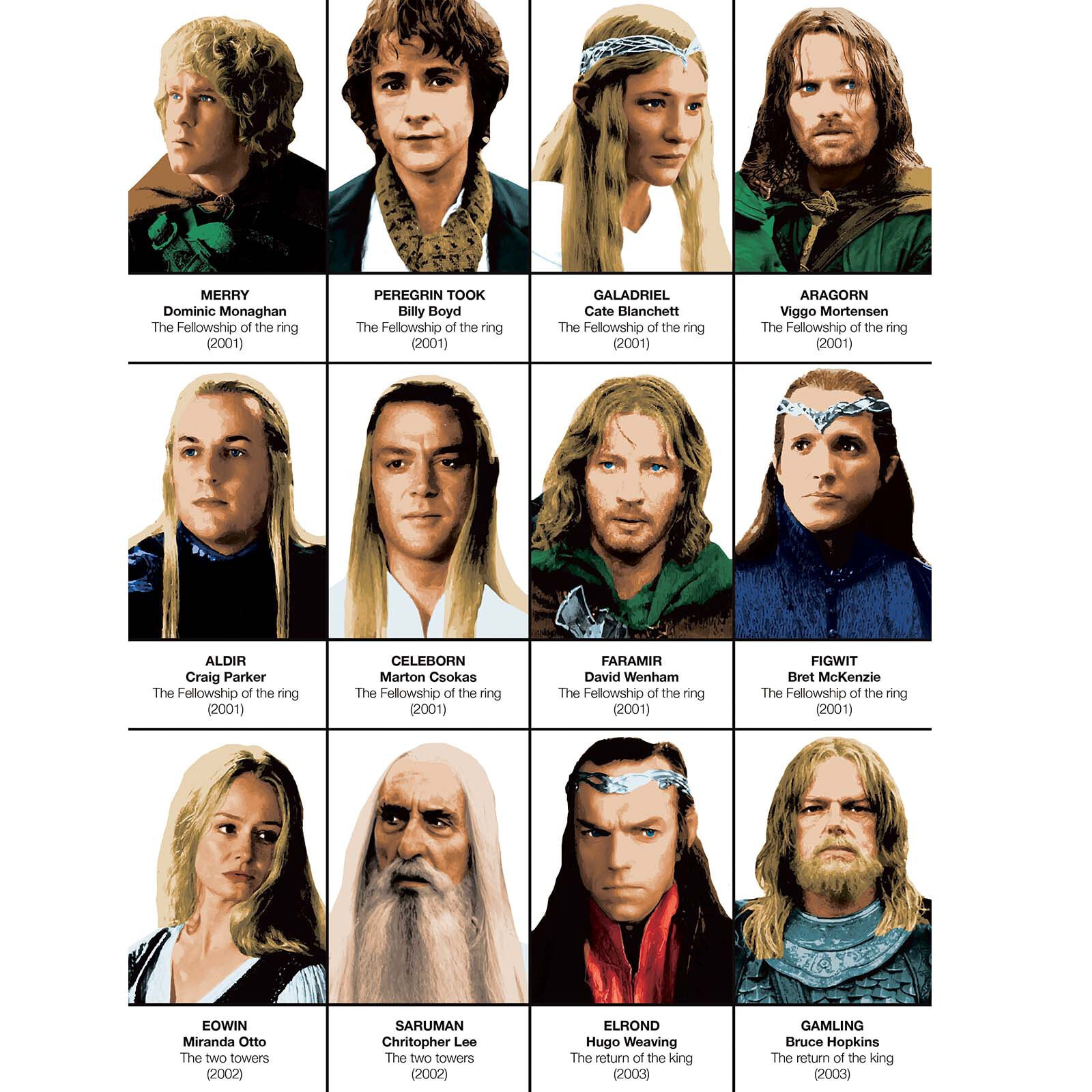 Affiche - The Lord of the rings and The Hobbit Characters - Olivier Bourdereau