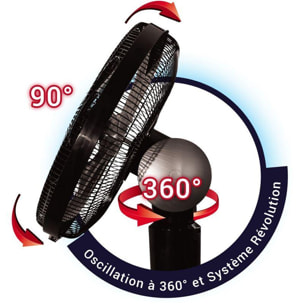 Ventilateur EWT TURNADO360REV