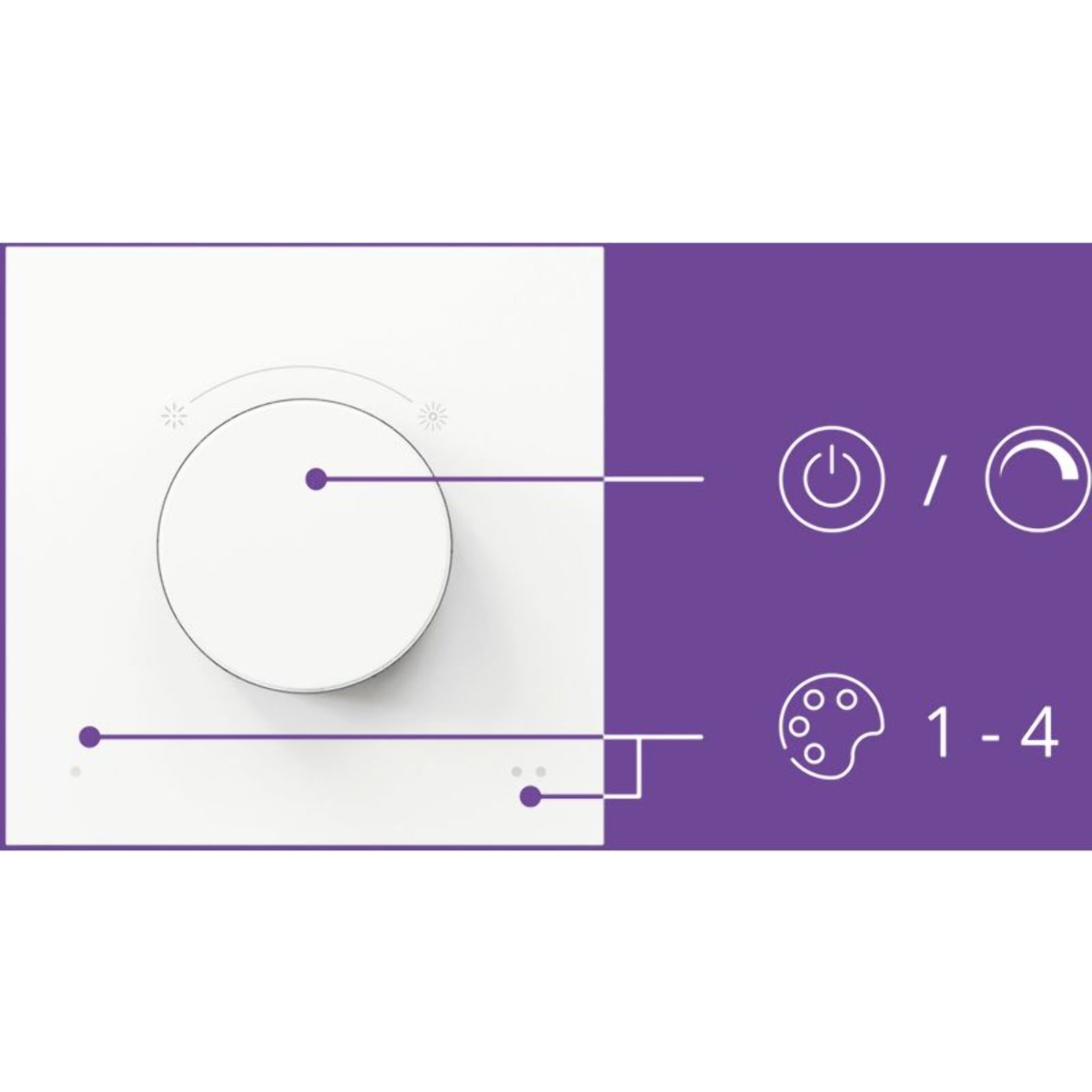Interrupteur WIZ dial switch