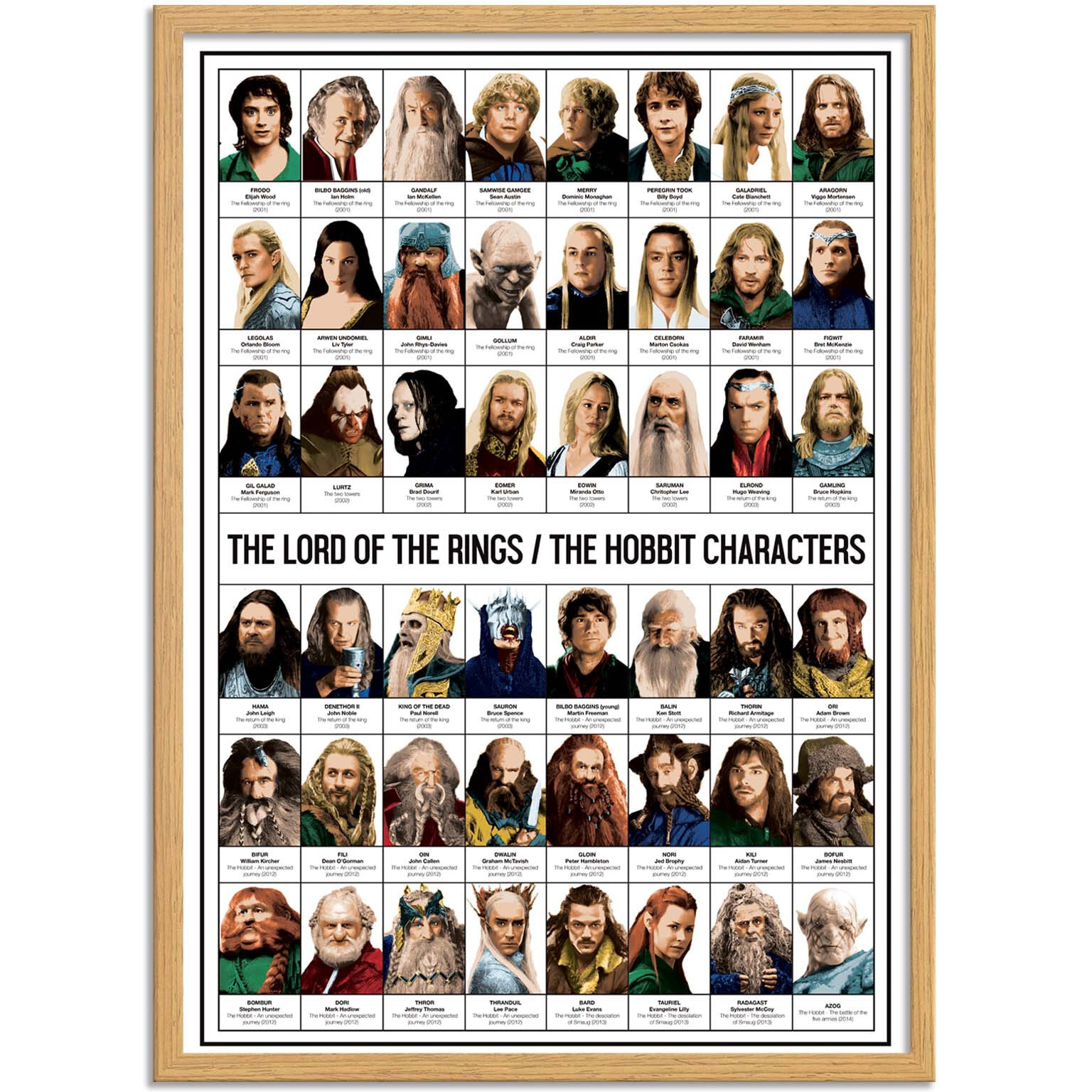 Affiche - The Lord of the rings and The Hobbit Characters - Olivier Bourdereau