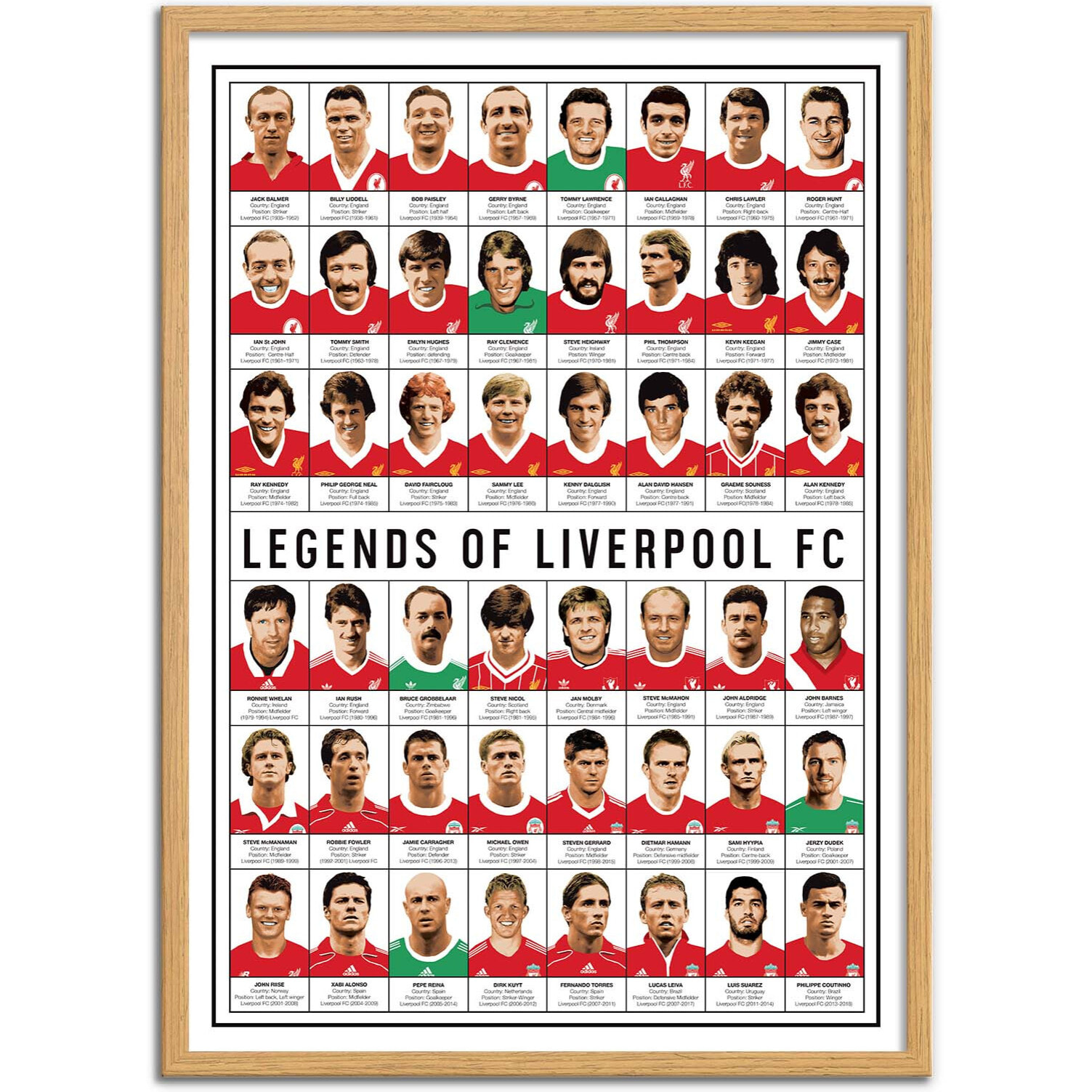 Affiche - Legends of Liverpool FC - Olivier Bourdereau