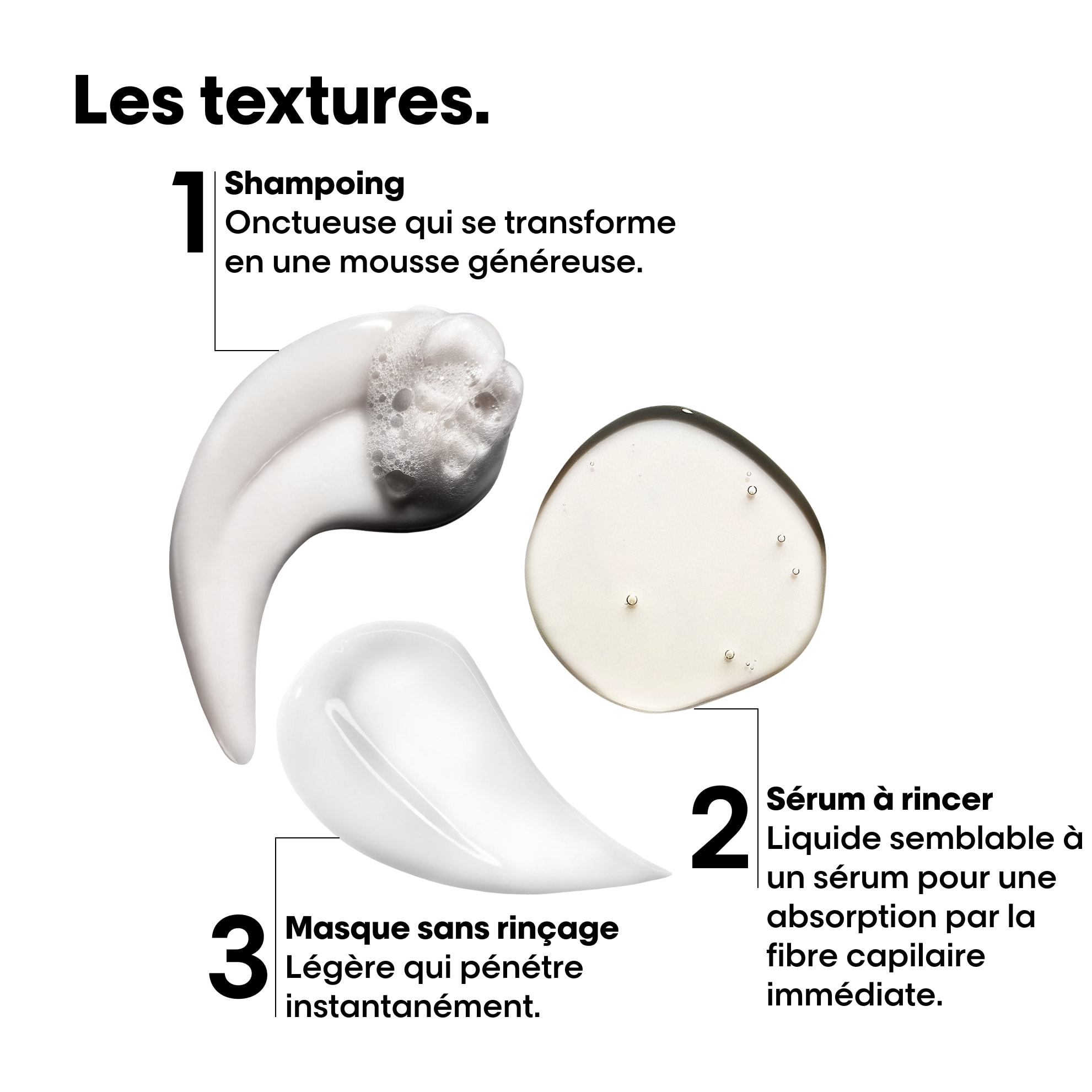 L'Oréal Professionnel Serie Expert Coffret Trio Absolut Repair Molecular - cheveux très abîmés