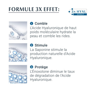 Hyaluron-Filler +3x Effect SPF30 - Soin de Jour 50 ml