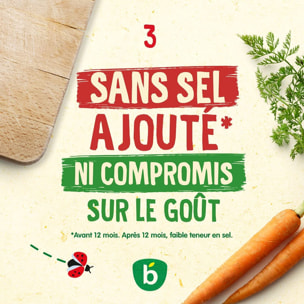 12 Bols Purée de Pommes de Terre Poulet 6x(2x200g) - Les Idées de Maman Dès 8 Mois