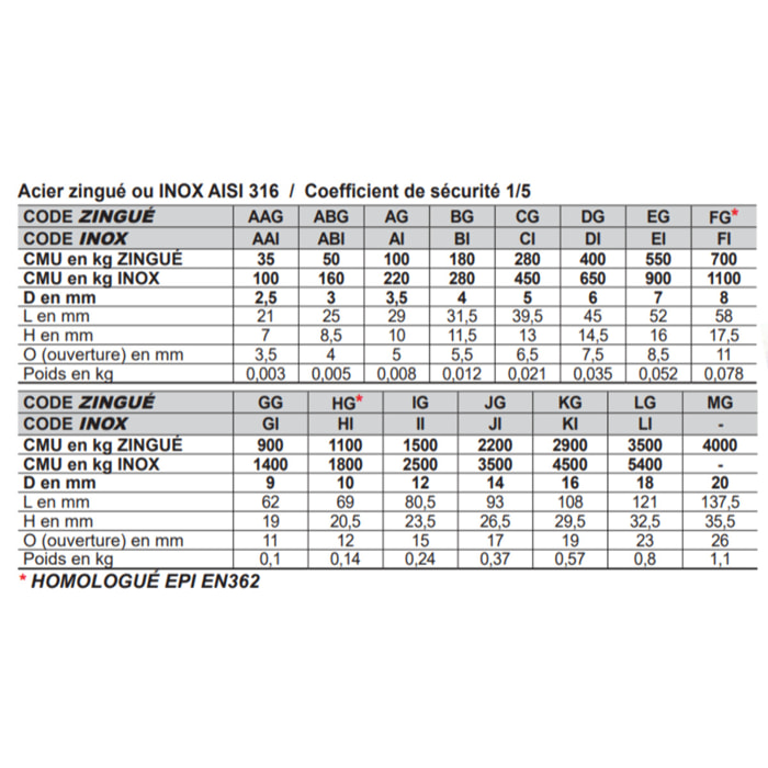 Maillon rapide petite ouverture LEVAC - Ø 8 mm - 5190CFG