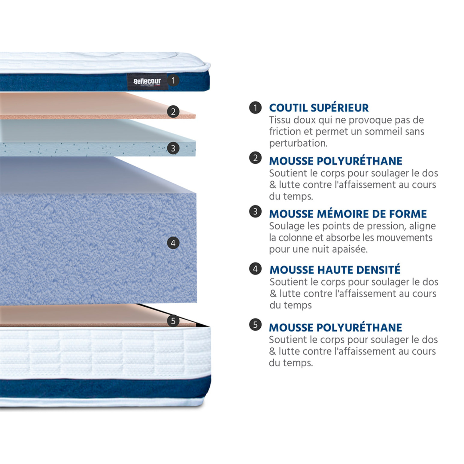 Matelas Mousse Chenonceau | Accueil Memoire de forme