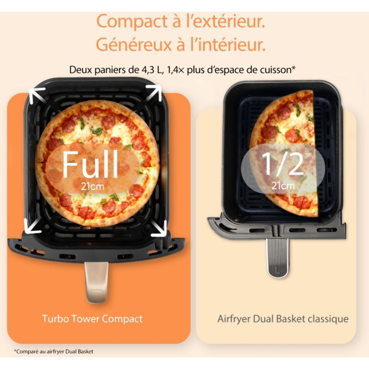 Friteuse sans huile COSORI Turbo Tower™ 8,6L