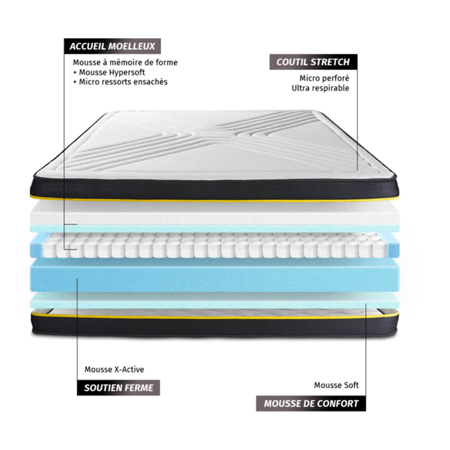 Matelas ULTRA micro ressorts ensachés et mémoire de forme
