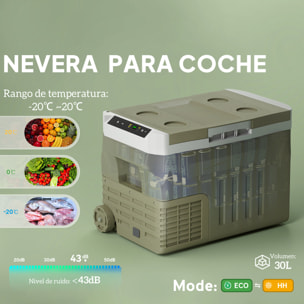Nevera Portátil Eléctrica 30L Refrigerador de Coche -20℃ a +20 ℃ 12V/24V Mini Frigorífico con Ruedas Compresor Pantalla LED Táctil para Hogar Camping Viajes Automóvil 61x39x41,5 cm Verde