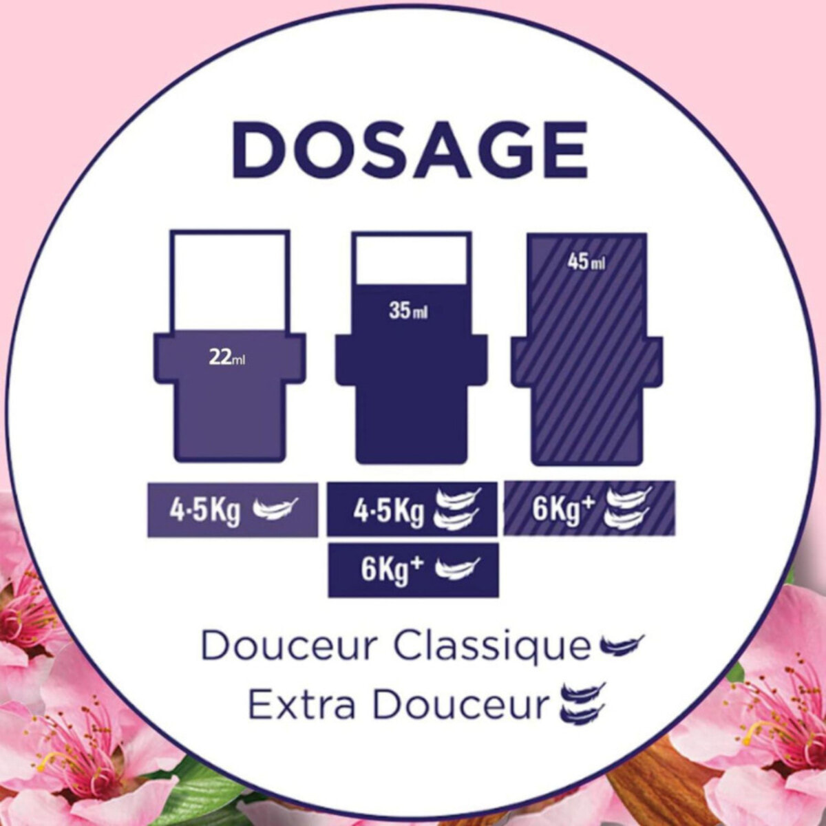 Pack de 10 - Adoucissant concentré Soupline éco-recharge 45 lavages Hypoallergénique - 1L