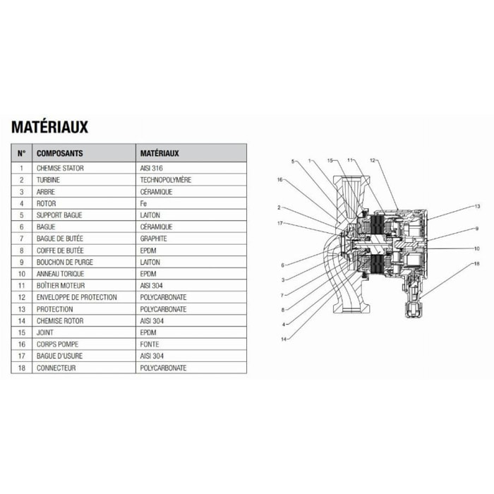 Circulateurs électroniques à rotor noyé Evosta 2 40-70/180 THERMADOR - EVA24070180
