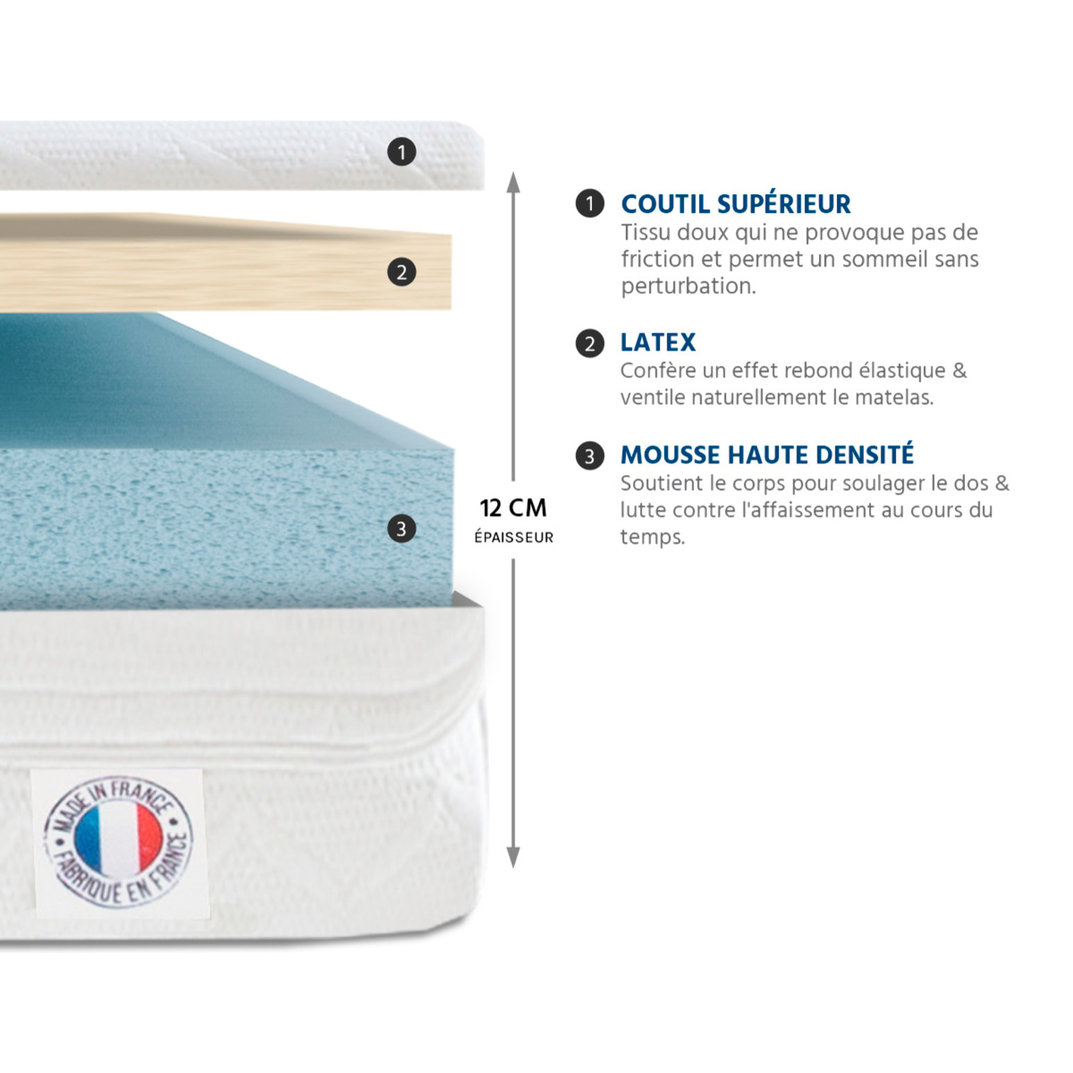 Ensemble Matelas Egio & Sommier Kit15, 12 cm, Latex Synthétique, Soutien Ferme, Déhoussable, Technologie Tri-Lattes