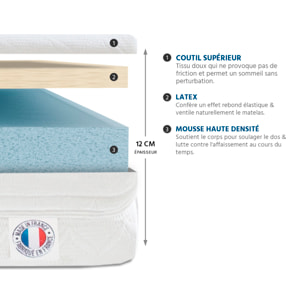 Ensemble Matelas Egio & Sommier Kit15, 12 cm, Latex Synthétique, Soutien Ferme, Déhoussable, Technologie Tri-Lattes
