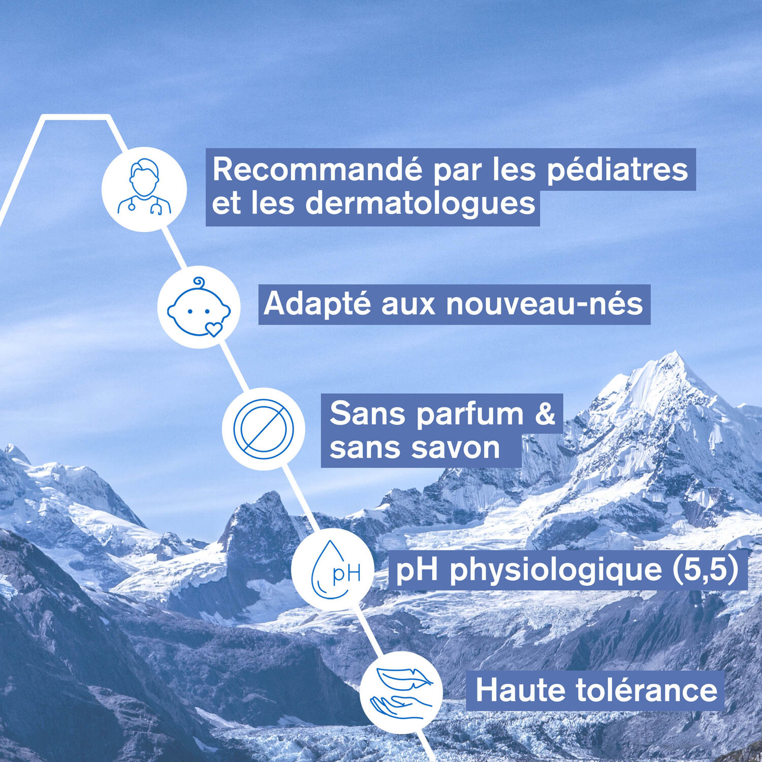 Bébé - 1ère Huile Lavante Apaisante - Nettoie, Relipide & Protège 500 ml
