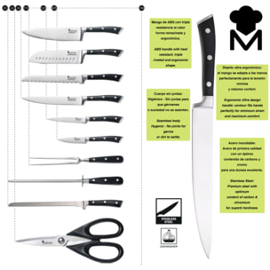 Cuchillo panero 20cm acero inoxidable foodies