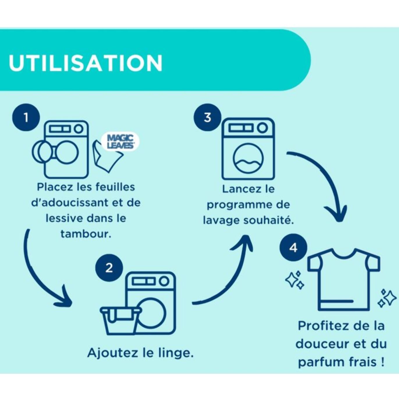 Adoucissant DR BECKMANN Feuilles Magiques - Adoucissant en Feuilles - Rayon d'Orchidée x30 lavages