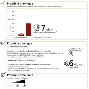 Tissu en velours doublé polaire - Gris anthracite
