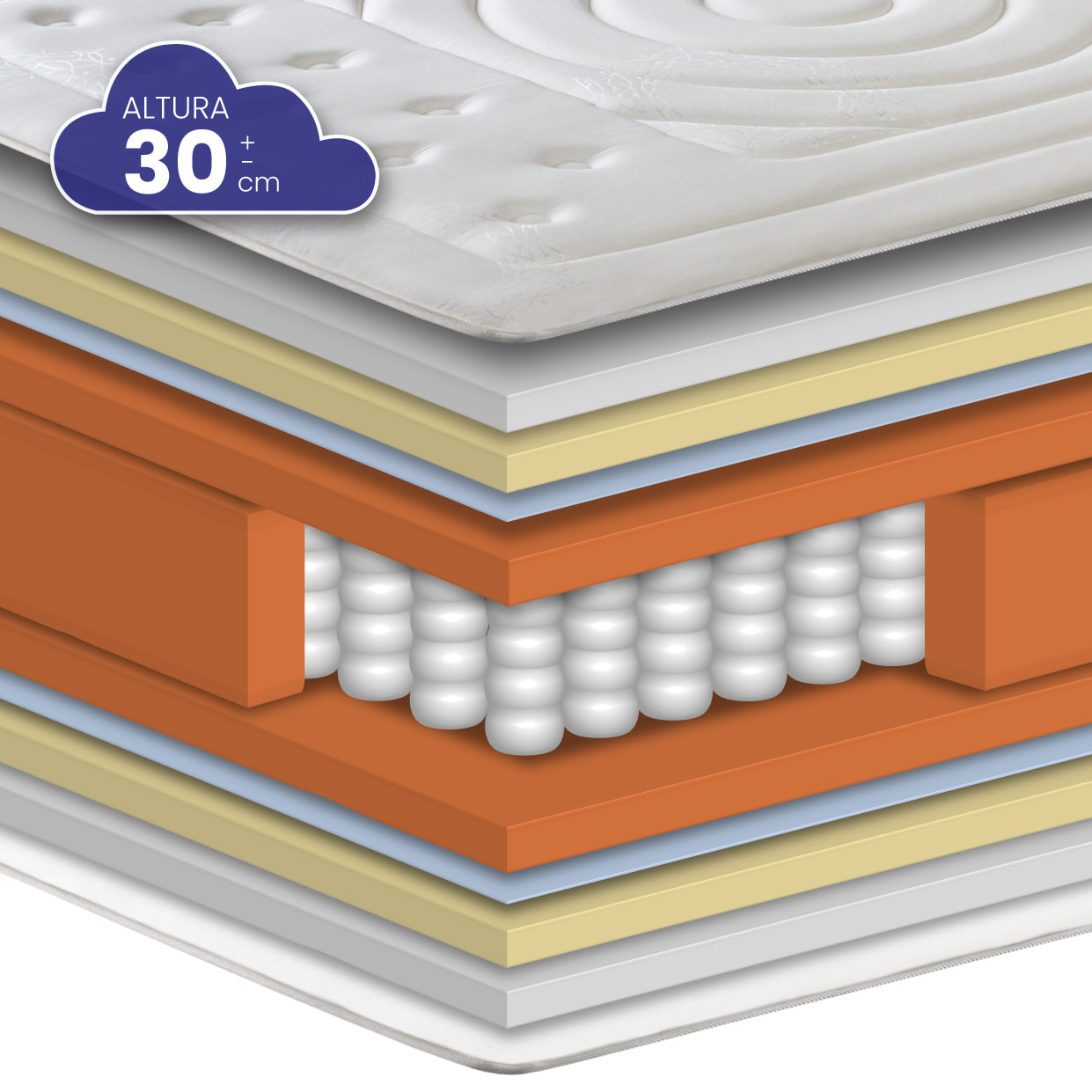 Colchón Viscoelástico Muelles Ensacados Duque, Altura 30 cm