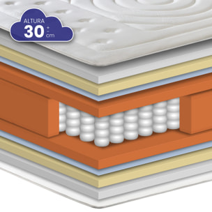 Colchón Viscoelástico Muelles Ensacados Duque, Altura 30 cm