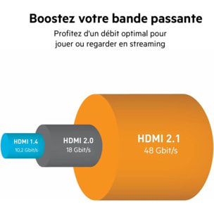 Câble HDMI BELKIN 2.1 2m 8K