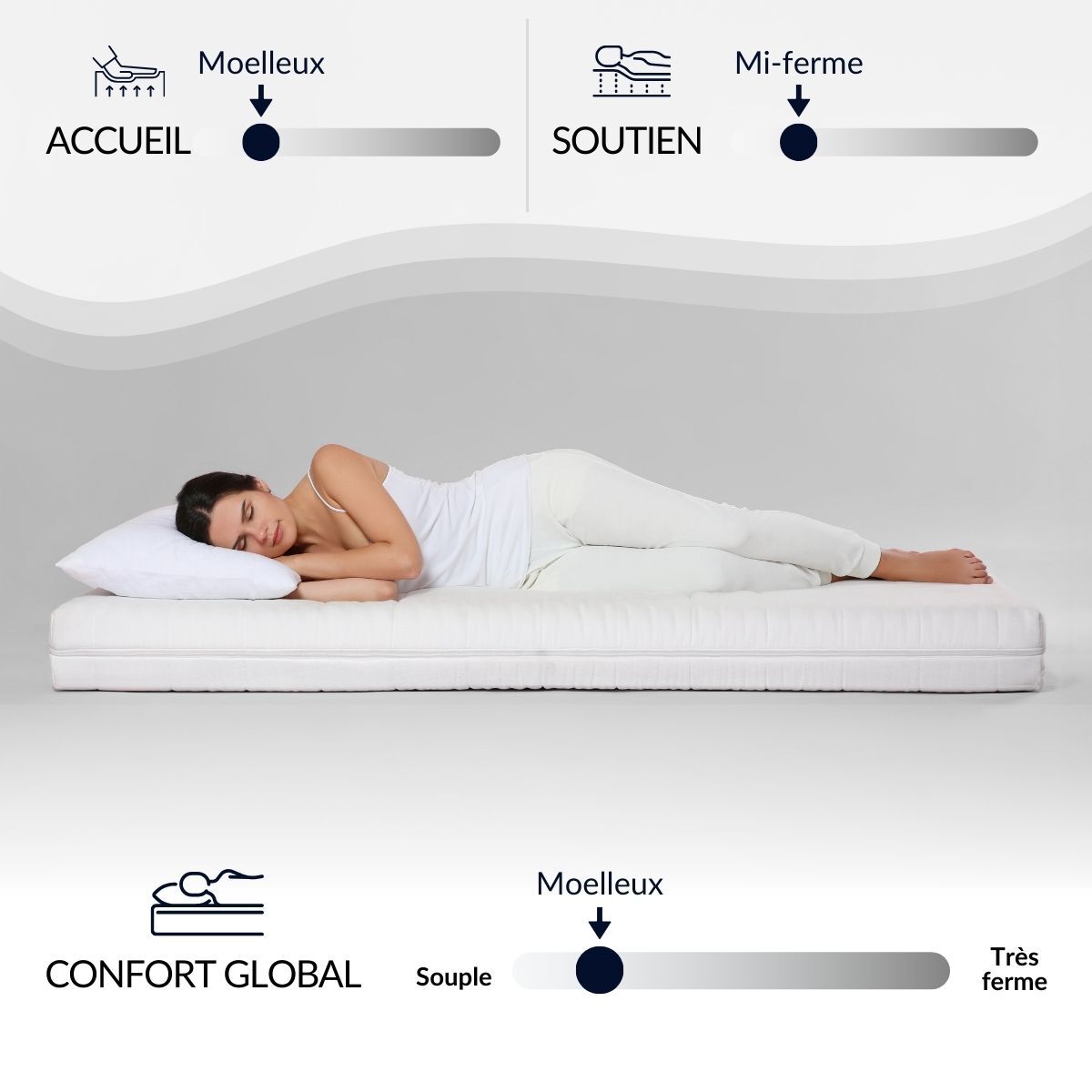 Matelas Célestin, Soutien Ferme, 29 cm, Mousse Haute Densité & Mousse Supersoft