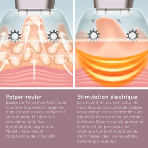 Appareil anti cellulite HOMEDICS Smoothee