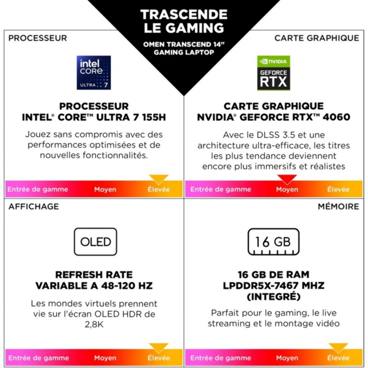 PC Gamer HP Omen Transcend 14-fb0162nf