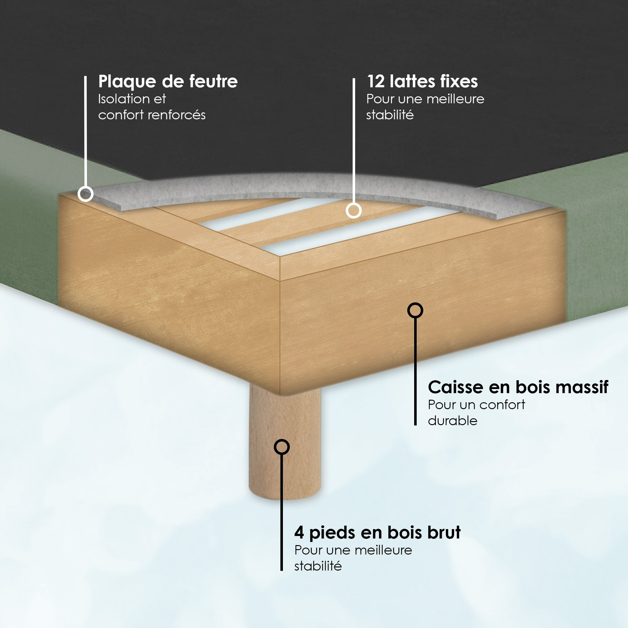 Sommier tapissier à lattes fixes vert, couchage ferme, soutien optimal