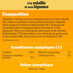 PEDIGREE MINI Croquettes à la Volaille Petit Chien Adulte <10kg 6x2kg