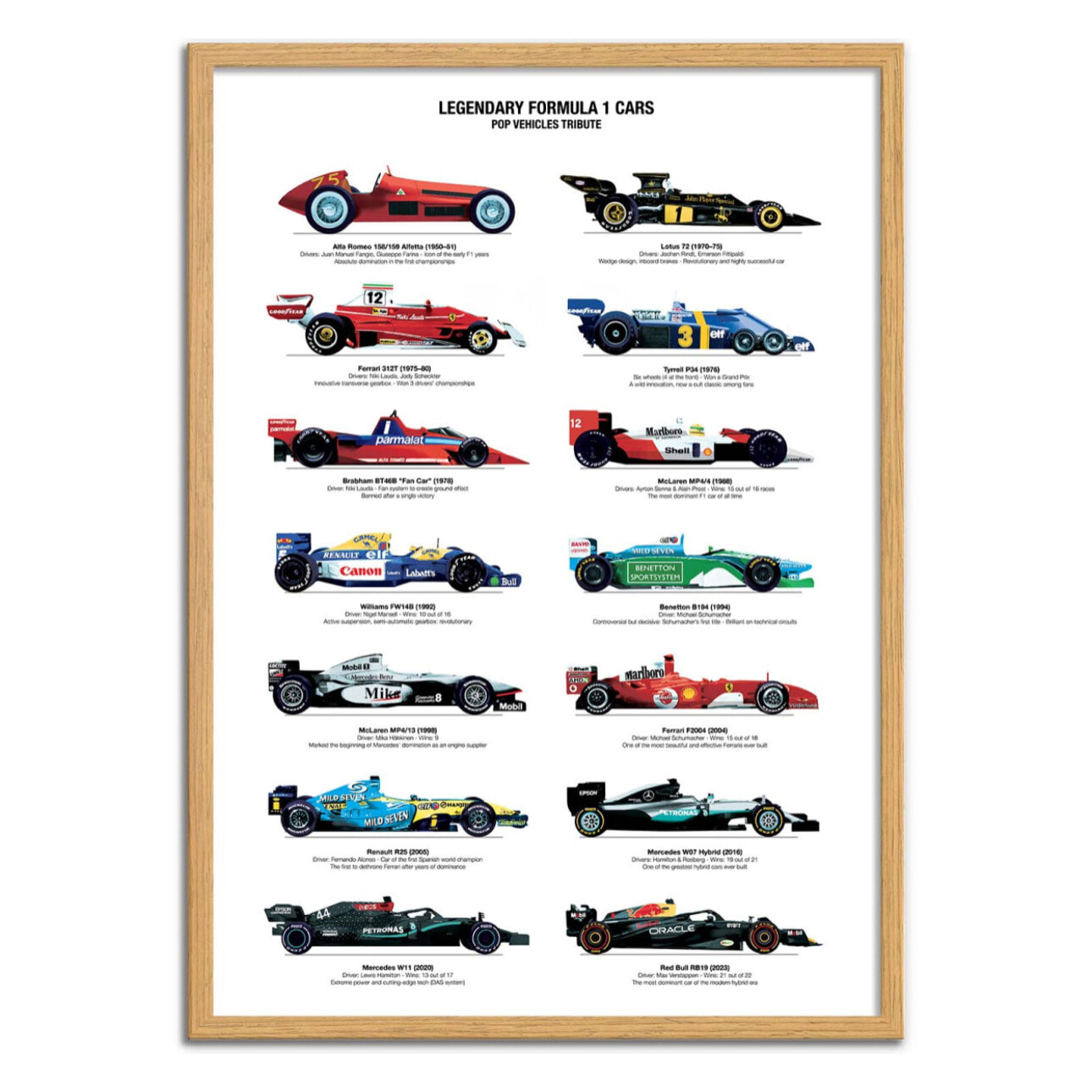 Affiche - Legendary Formula 1 Cars - Olivier Bourdereau
