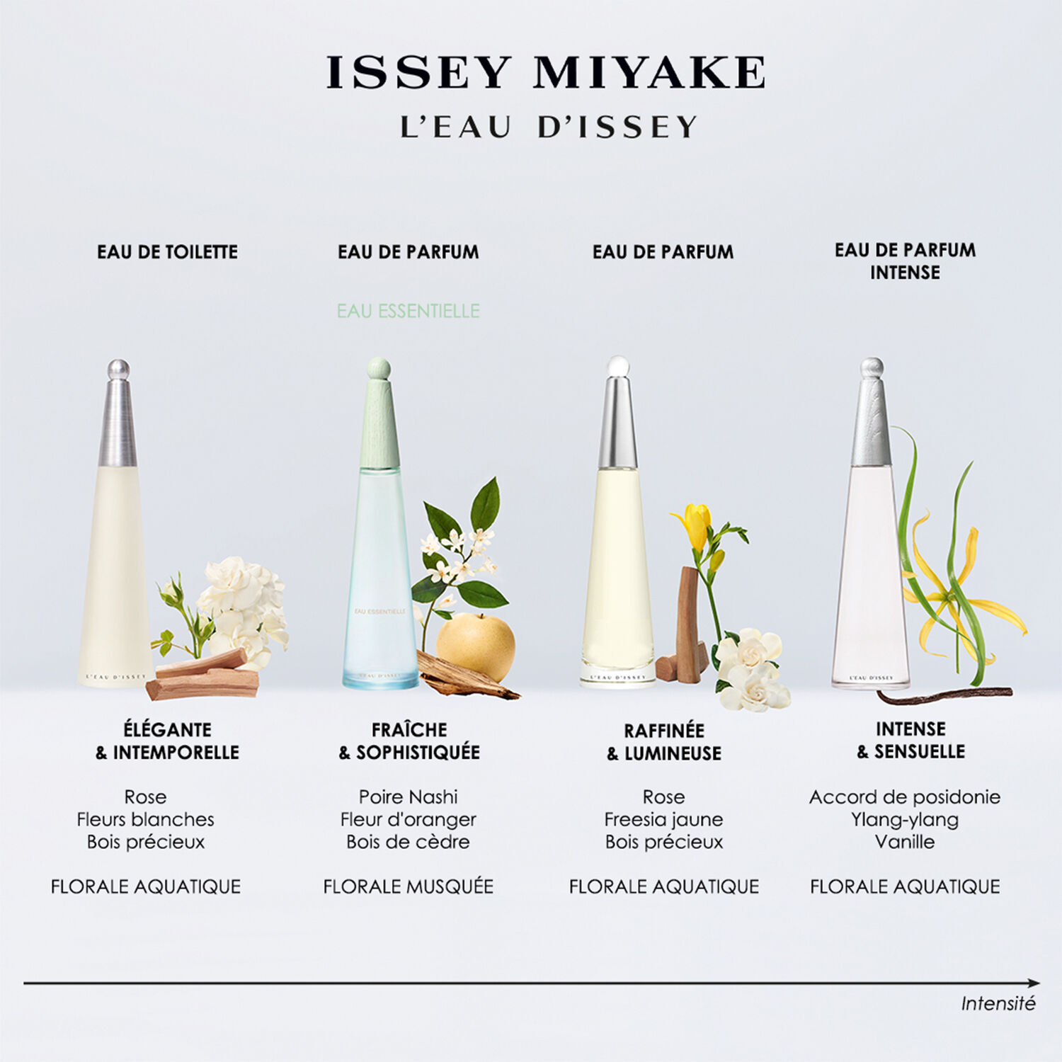 l’Eau d’Issey - Coffret Eau de Toilette 50ml + 2 Produits