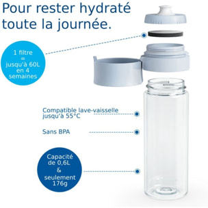 Gourde filtrante BRITA filtrante Vital bleu clair + 2 filtres à eau