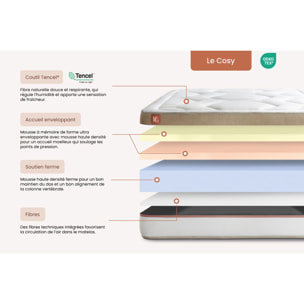 Ensemble - Matelas Mémoire de forme 30cm d'épaisseur - 7 zones de confort - Confort ferme - Sommier tapissier monobloc - 1 place