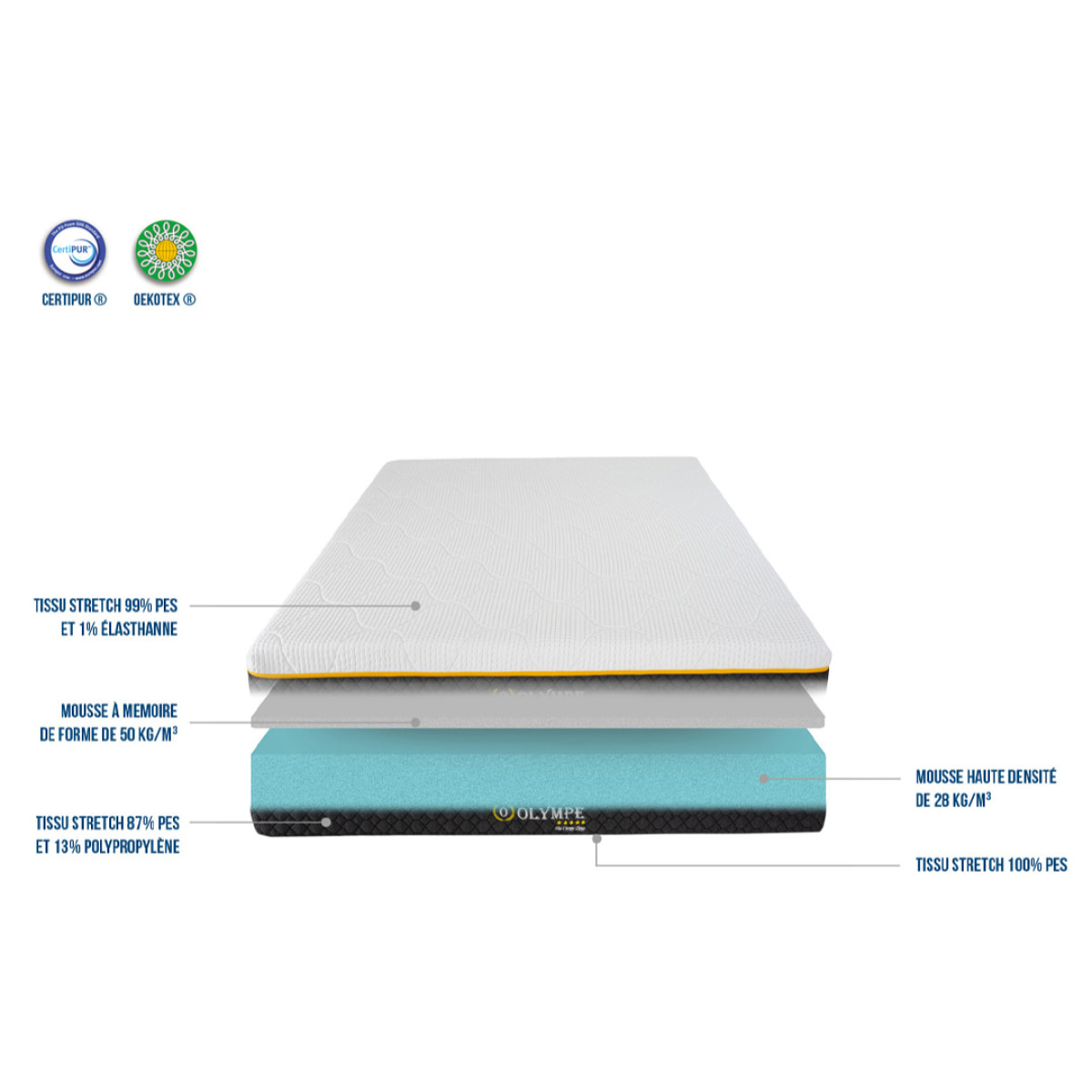 Matelas Olympe | Memoire de forme