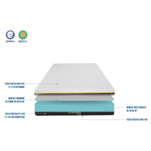 Matelas Olympe | Memoire de forme